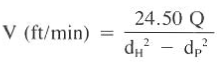 annular velocity