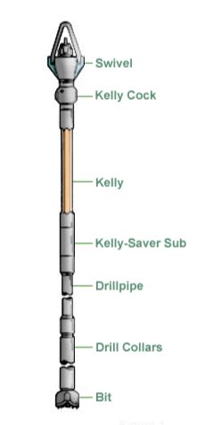Kelly connection to drill string