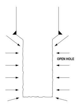 Open Hole Completion