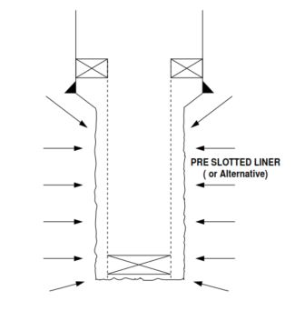 Pre-perforated Liner 