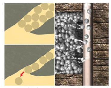 hydraulic fracturing process in oil and gas