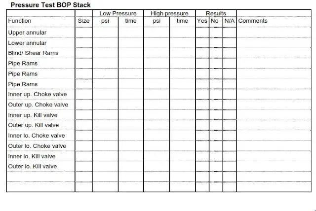 bop pressure test table