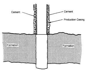 Open Hole Completion