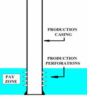 A Perforated Casing Completion