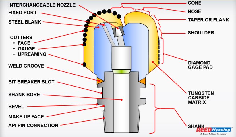 PDC Drill Bits