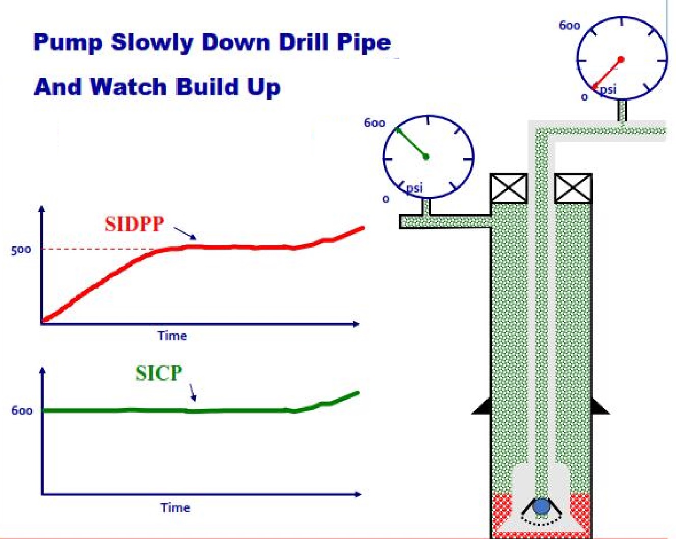 Shut In Drill Pipe & Casing Pressure DRILLING MANUAL