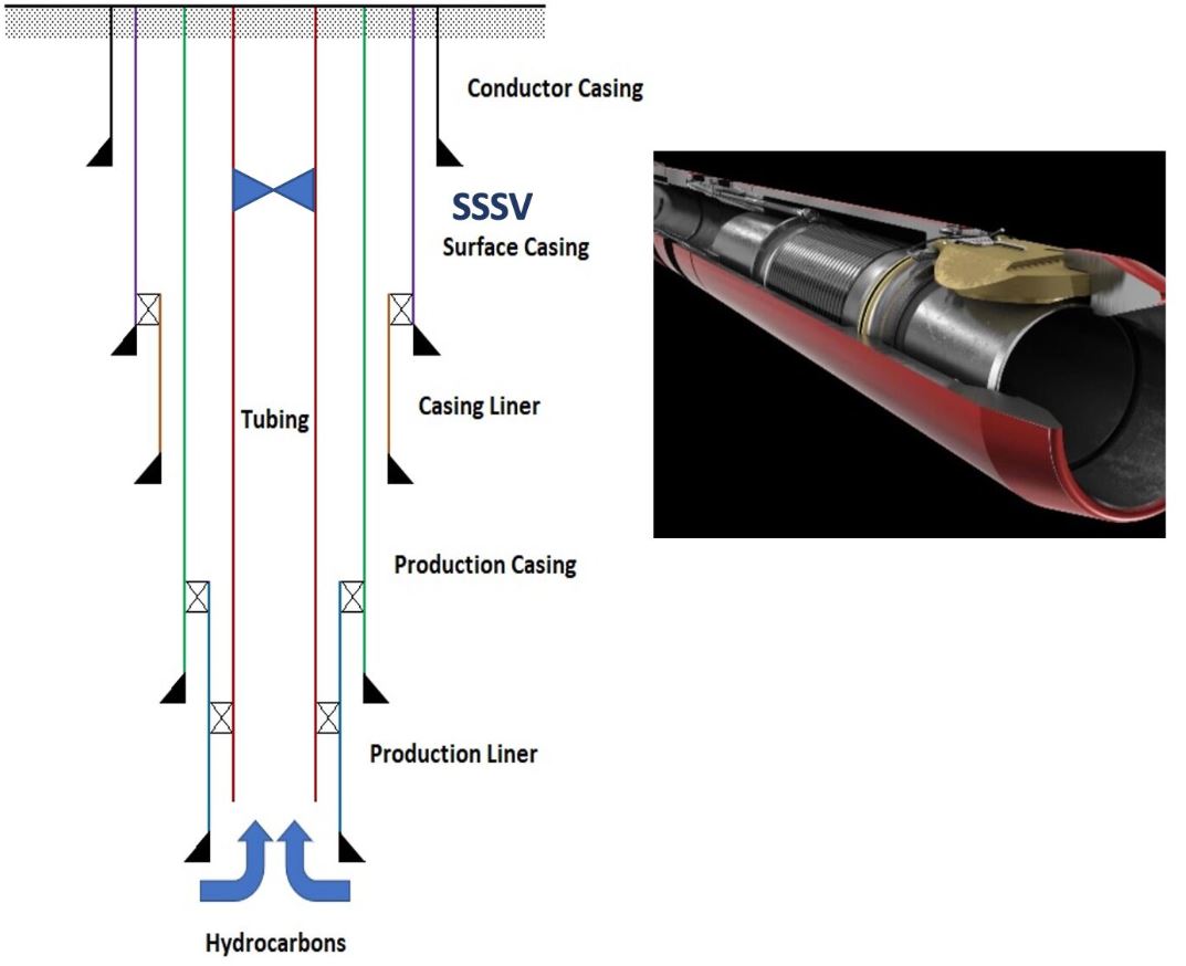 Subsurface Safety Valve (SSSV) Guide DRILLING MANUAL