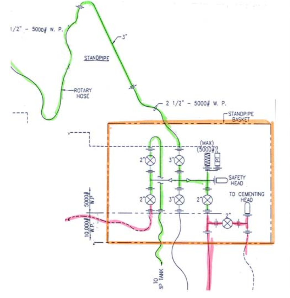 Standpipe Manifold In Oil & Gas Rigs DRILLING MANUAL