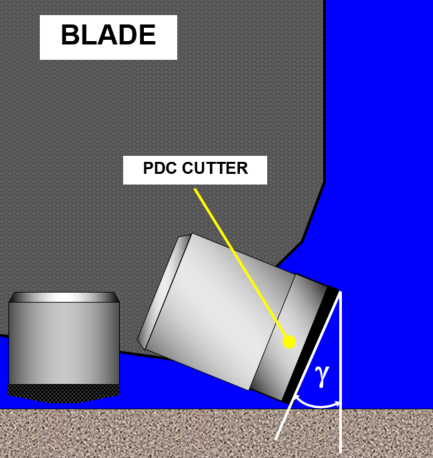 PDC Cutter Back Rack Angle