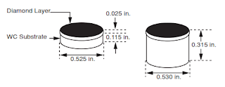 PDC bit Cutters