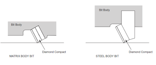 TSP Diamond Bits Cutters