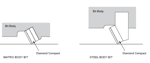 PDC bit body steel matrix material