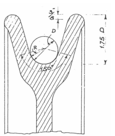 sheave groove size