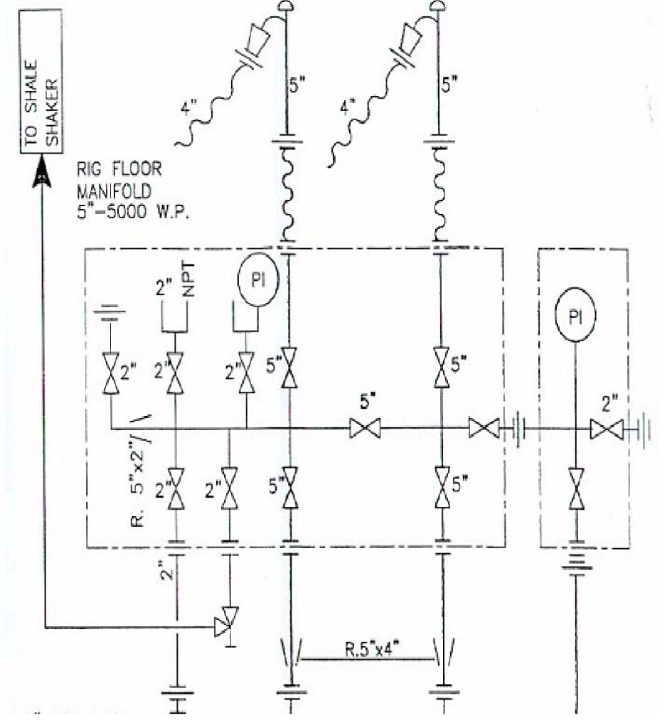 Standpipe manifold Diagram from the rig