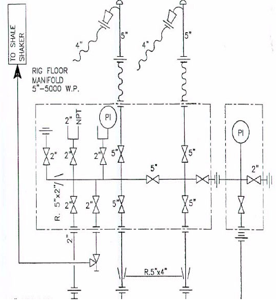 Standpipe Manifold In Oil & Gas Rigs DRILLING MANUAL