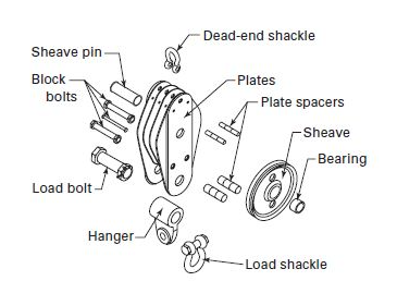 rig Traveling Block Parts