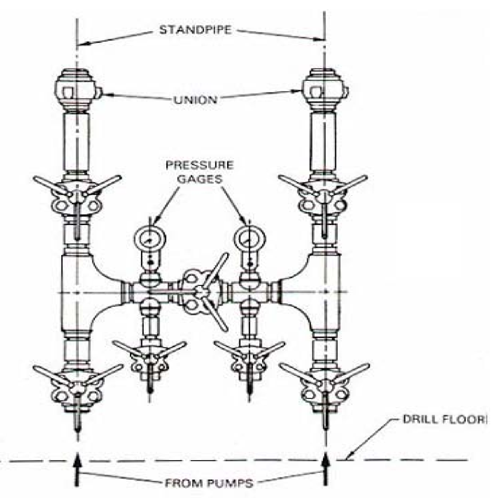 Sketch of standpipe manifold