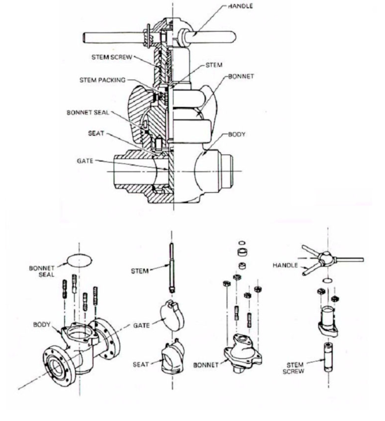 Standpipe Manifold In Oil & Gas Rigs DRILLING MANUAL