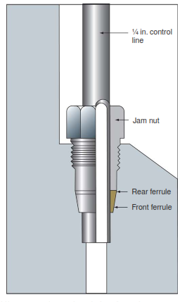 Control Lines