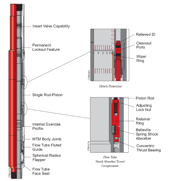 SP TM Series Tubing Retrievable Safety Valve In oil and gas