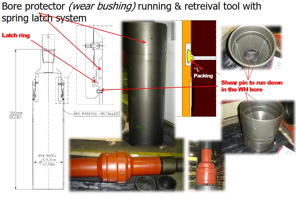 Bore Protector running and retrieving tool