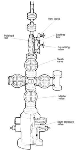 drilling BPV valve installation lubricator