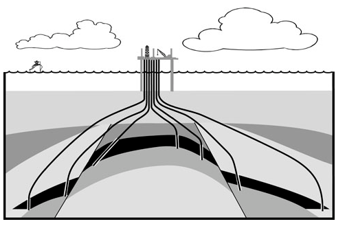 Multiple wells from offshore structures