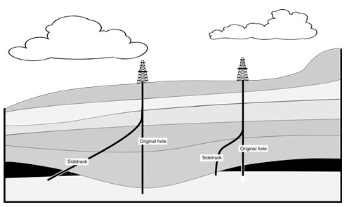 Sidetracking in Oil and Gas Directional Drilling