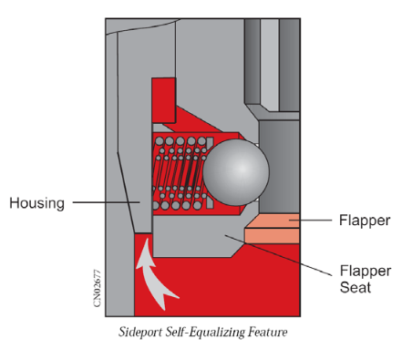 Equalizing SCSSSV 