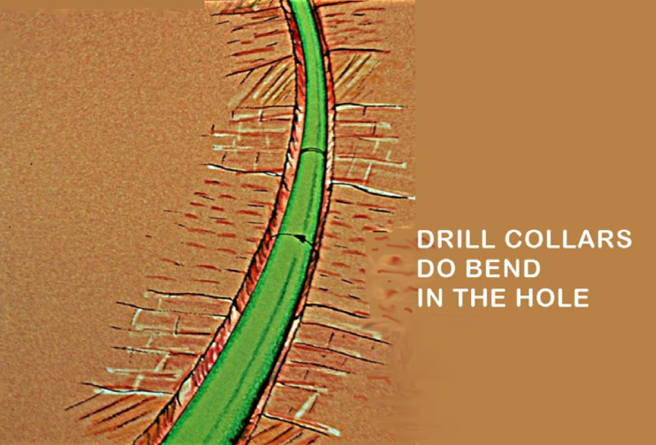 Drill collar bending & wellbore deviation