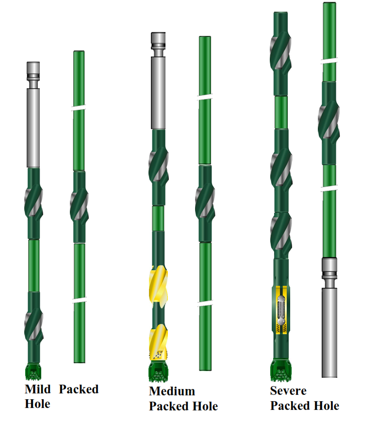 Packed Hole Drilling Assemblies 