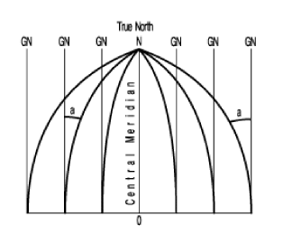 Figure2: Azimuth references