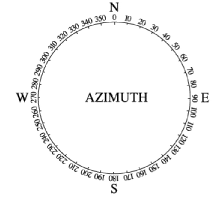 Azimuth measurement