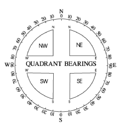 quadrant system