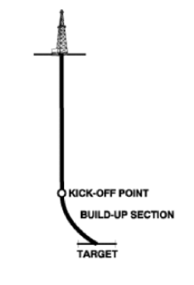 Deep Kick-off and Build