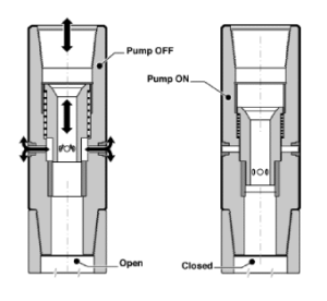 Mud Motor In Drilling: Components & Operations - Drilling Manual