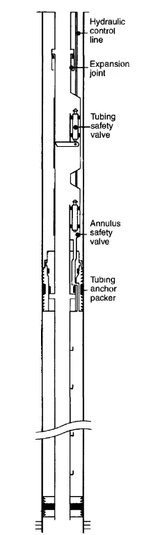AVA tubing-annulus safety valve