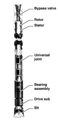 multi-lobe (5/6) positive displacement motor