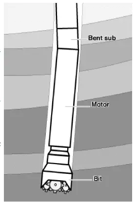 Bent Sub And Mud Motor In Directional Drilling