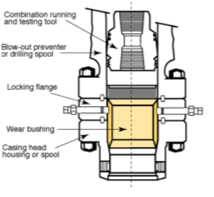 Locking flange with wear bushing