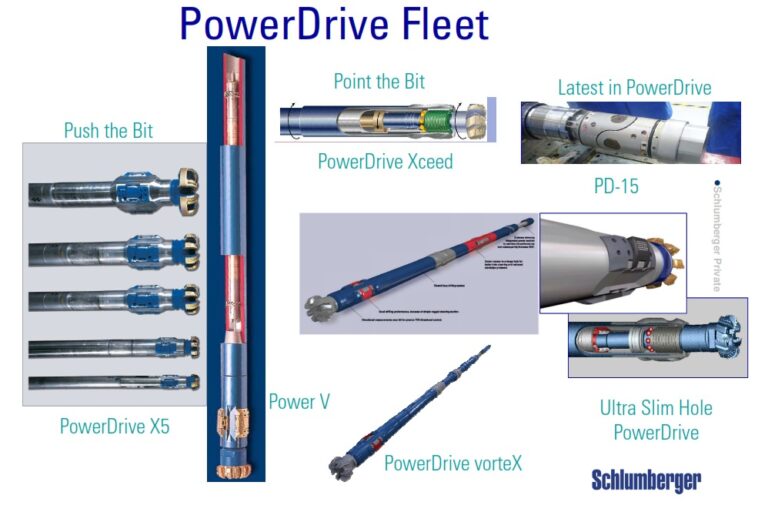 Schlumberger RSS PowerDrive Guide DRILLING MANUAL