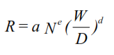 Bingham relation for drilling parameters