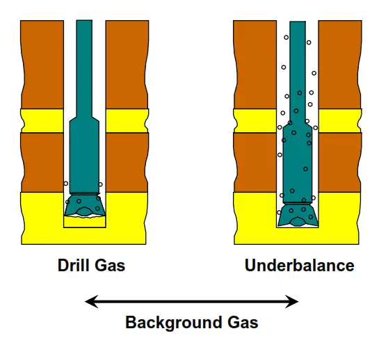 background gas