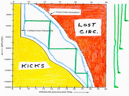 Pore Pressure Prediction While Drilling