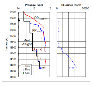 Pore Pressure Prediction While Drilling - DRILLING MANUAL