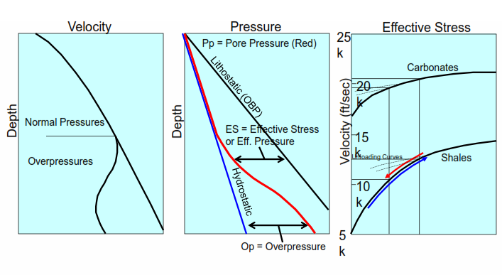 Well seismic evaluation