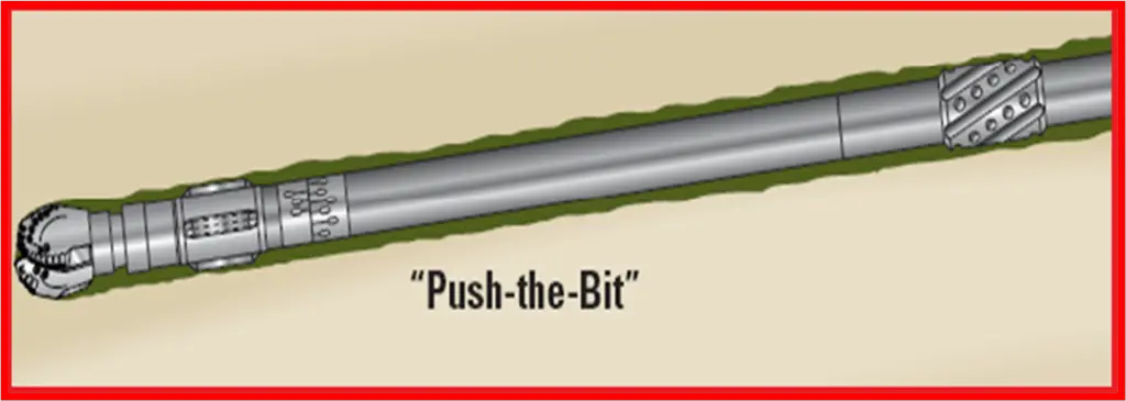 push the bit in rotary steerable drilling