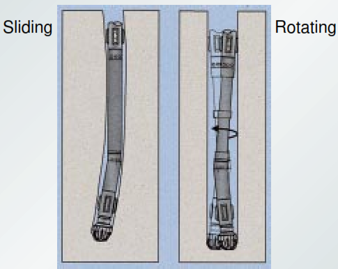 sliding and rotating modes