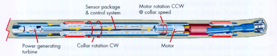 PowerDrive XCEED