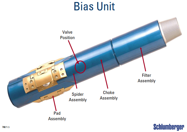 Bias Unit